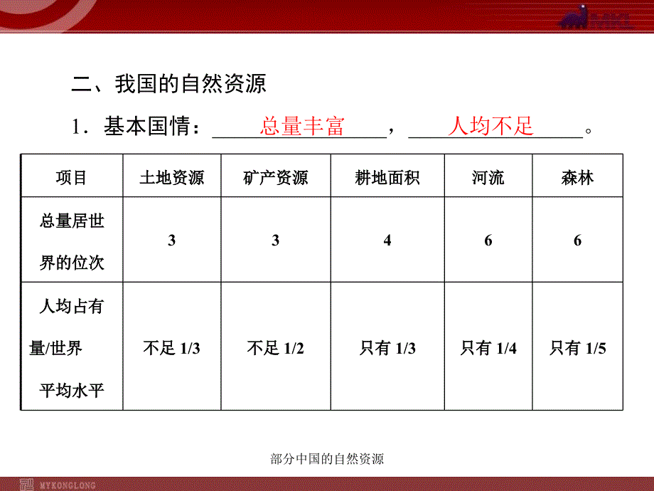 部分中国的自然资源课件_第4页