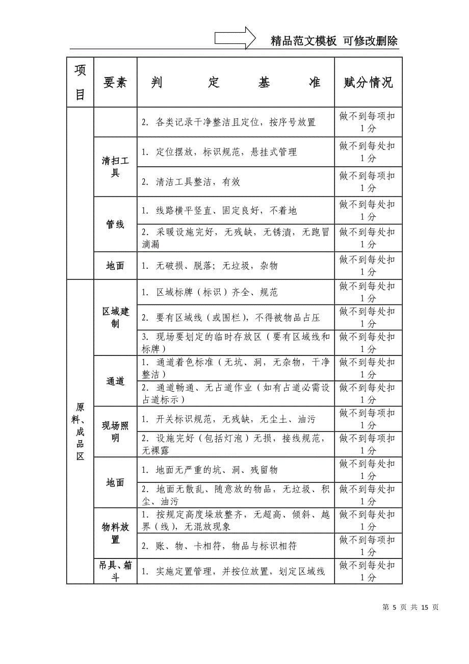 4包钢5S管理现场检查标准_第5页