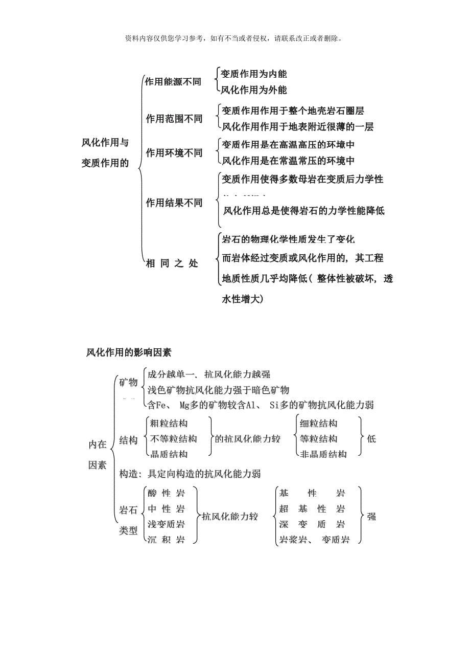 水工工程地质复习资料样本_第5页