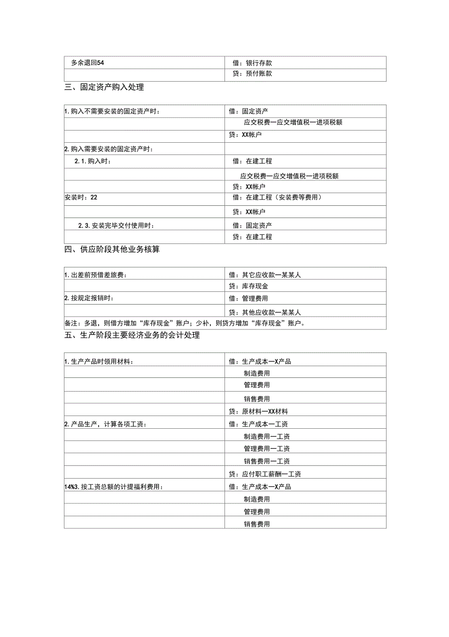 会计分录汇总简表_第2页