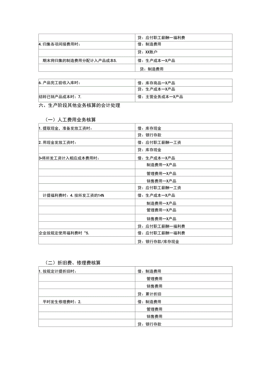 会计分录汇总简表_第3页