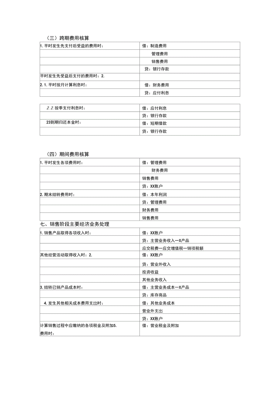 会计分录汇总简表_第4页