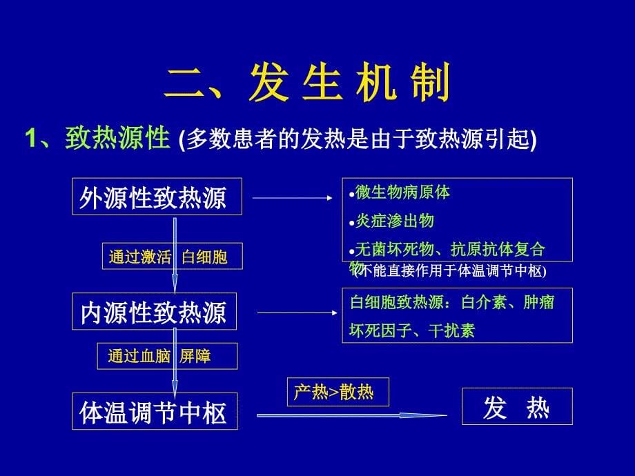 发热 医学ppt课件_第5页