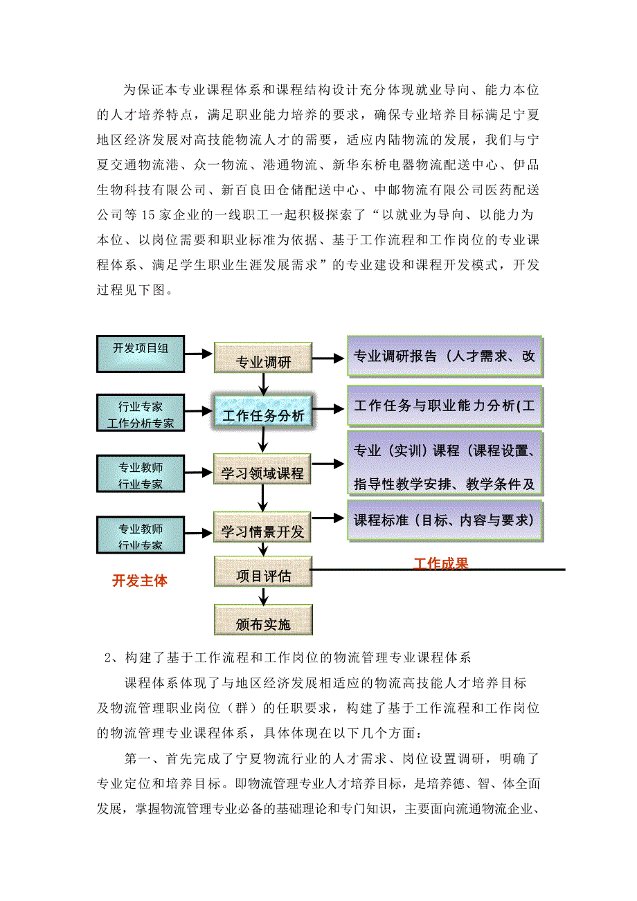 物流课程体系改革_第2页