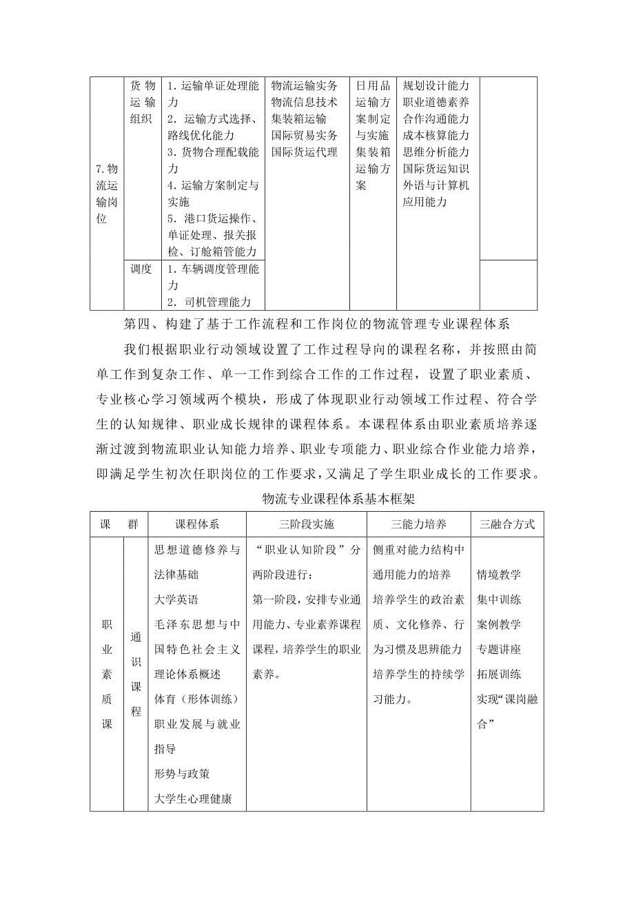 物流课程体系改革_第5页