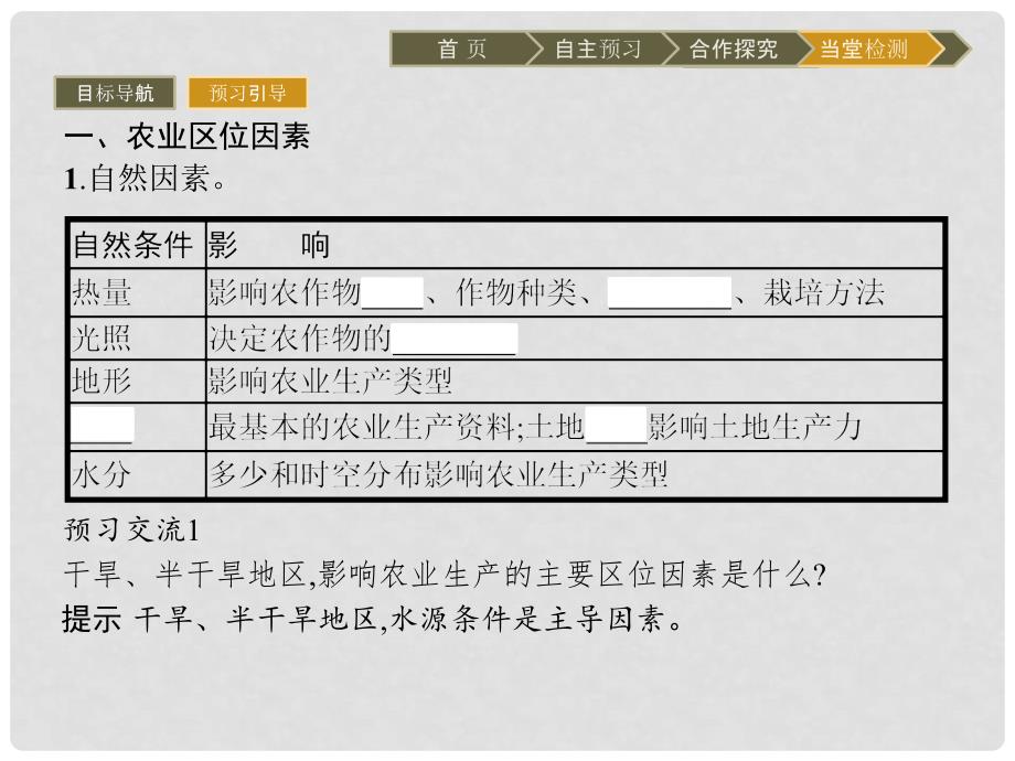 高中地理 第三章 区域产业活动 3.2 农业区位因素与农业地域类型课件 湘教版必修2_第3页