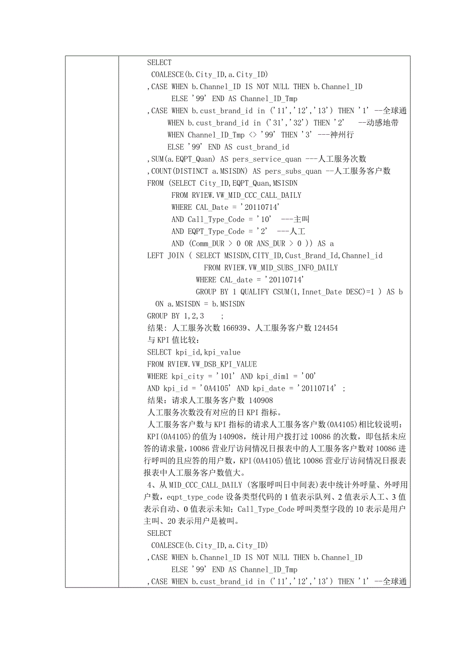 渠道-10086营业厅访问情况日月报表--测试申请单_第3页