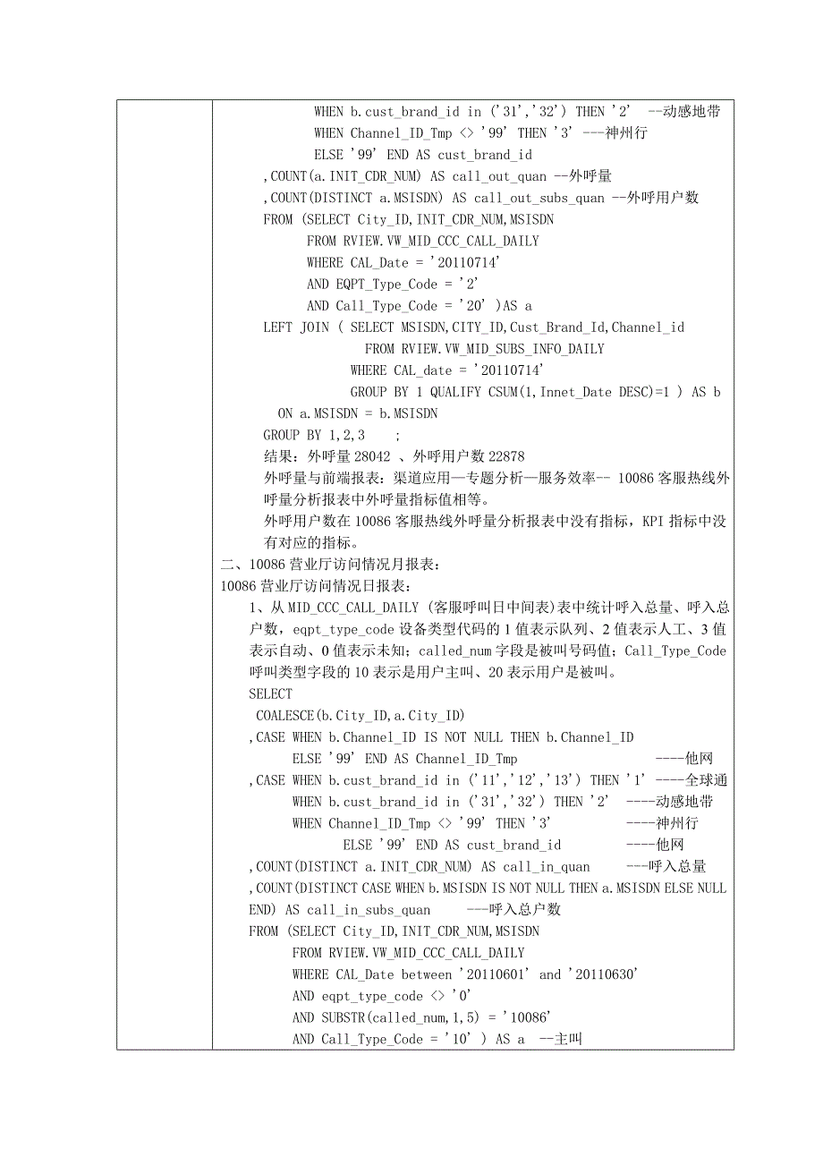 渠道-10086营业厅访问情况日月报表--测试申请单_第4页