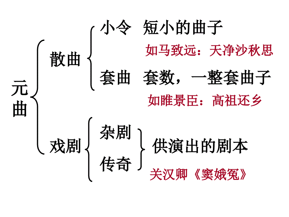 蟾宫曲&amp;amp#183;叹世ppt课件_第4页