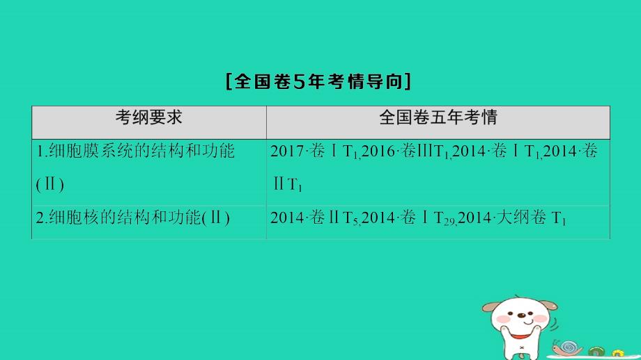 全国版高考生物一轮复习第2单元细胞的基本结构与物质的输入和输出第1讲细胞膜和细胞核课件_第3页