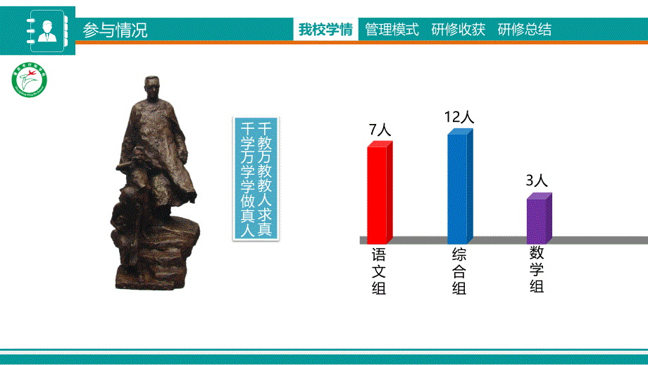 重庆市行知学校网络研修总结V2_第2页