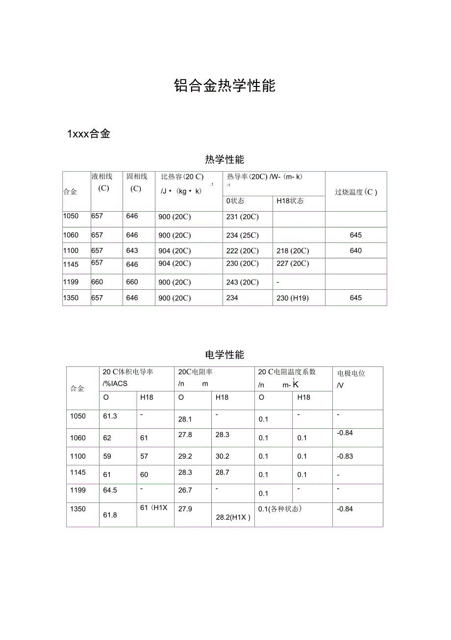 铝合金热力学性能_第1页