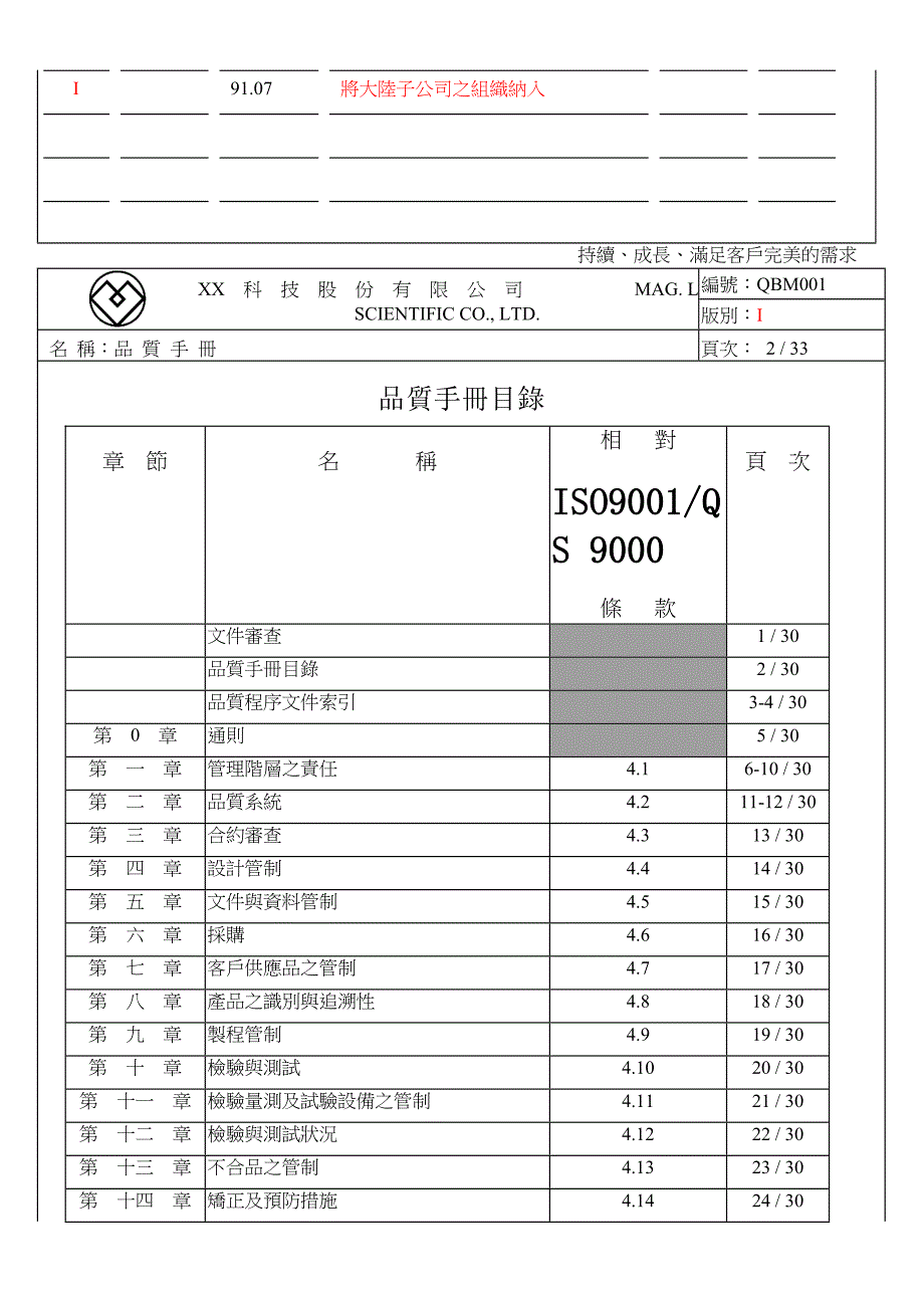 XX科技股份有限公司品质手册(62)(1)_第3页