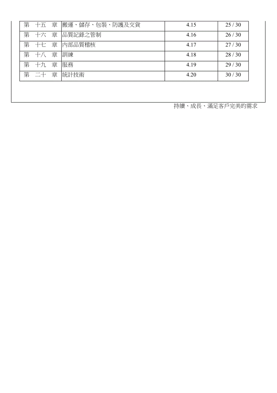 XX科技股份有限公司品质手册(62)(1)_第4页