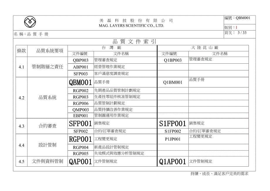 XX科技股份有限公司品质手册(62)(1)_第5页