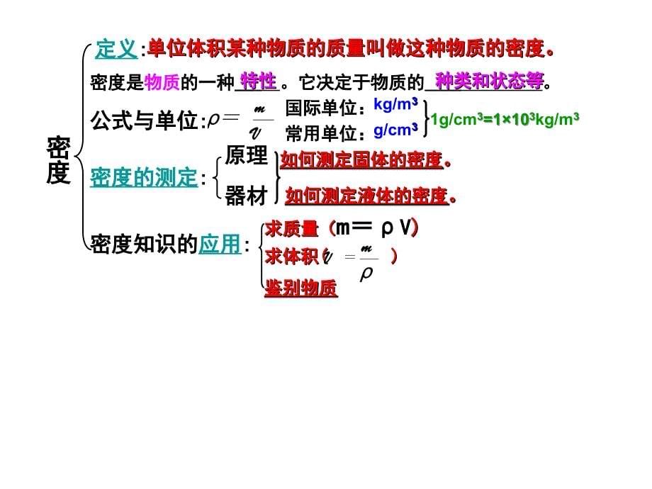 质量和密度复习ppt课件_第5页