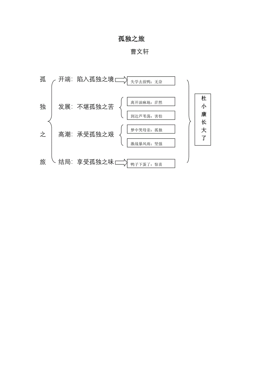 韩亚丽《孤独之旅》结构图_第1页