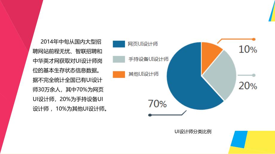 教学课件12 初始UI设计行业_第3页