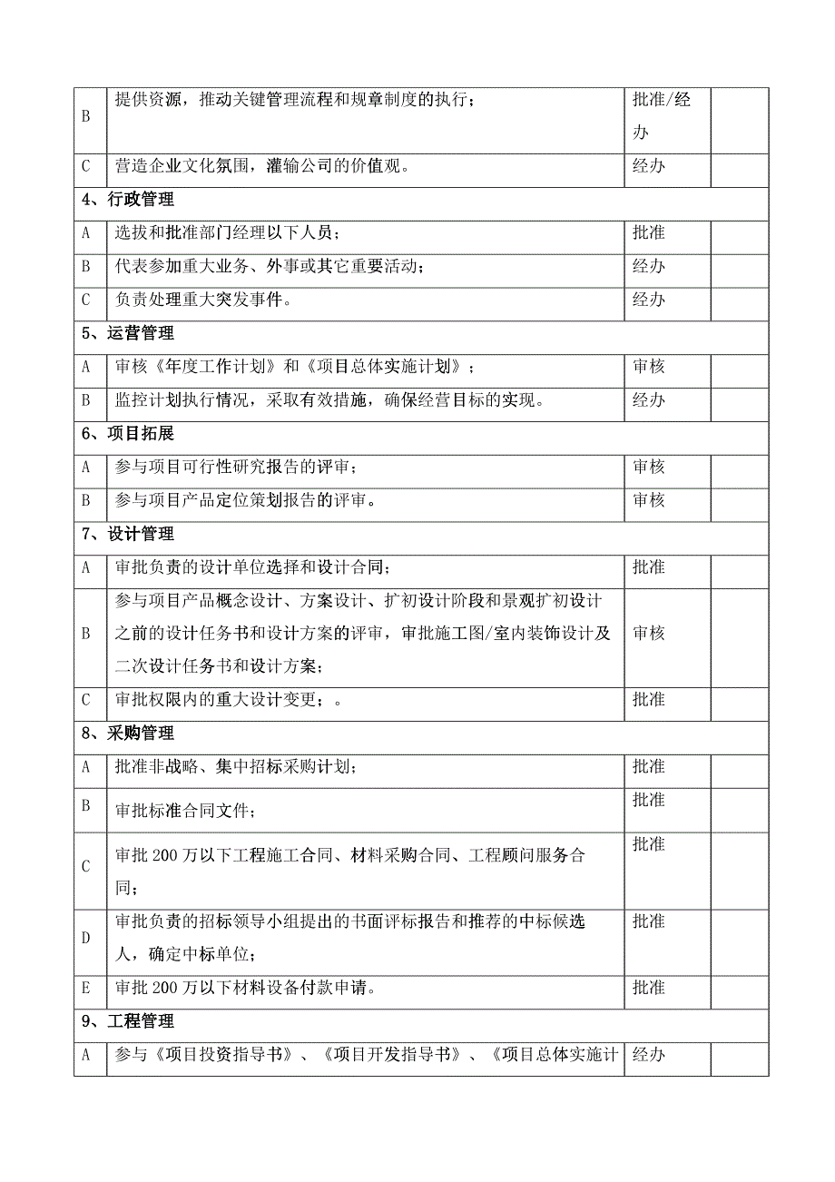 公司岗位说明书_第4页