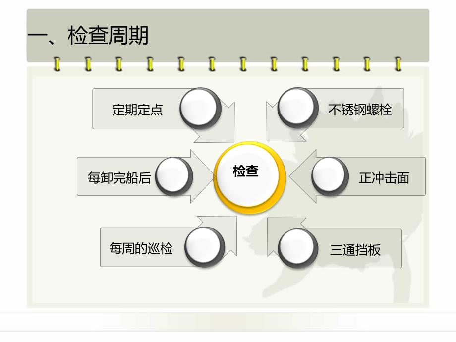 衬板检修标准_第3页