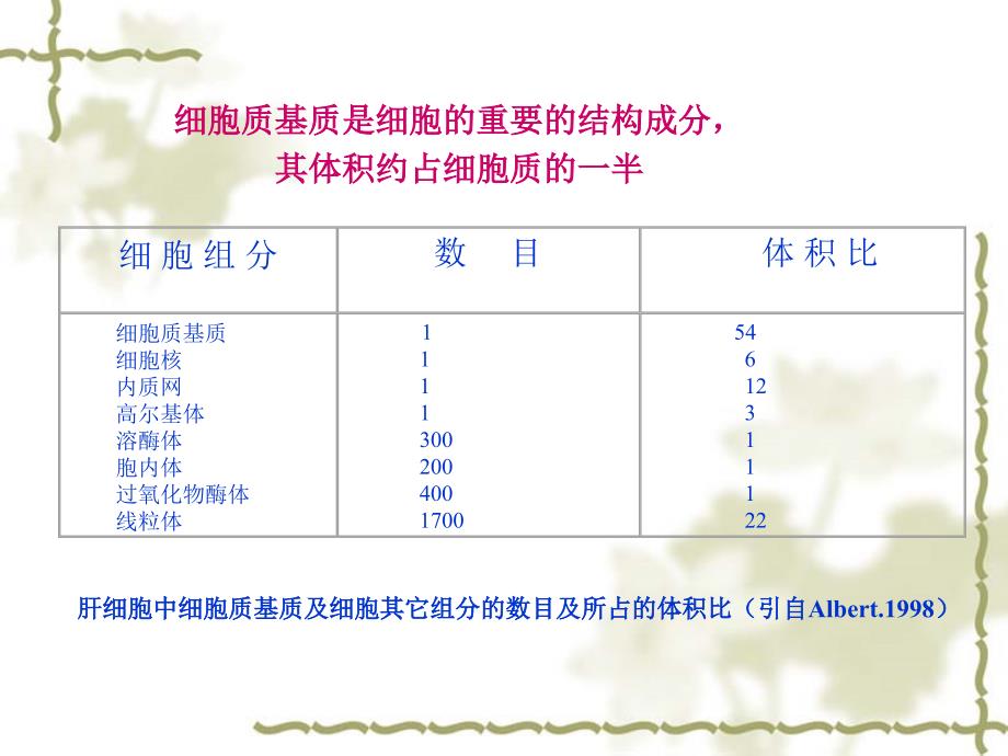 细胞生物学第7章教学内容_第4页