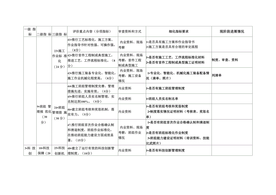 品质工程指标_第4页