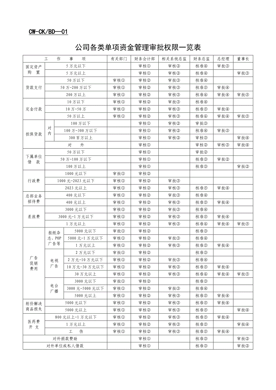 财务表格大全出纳页_第1页