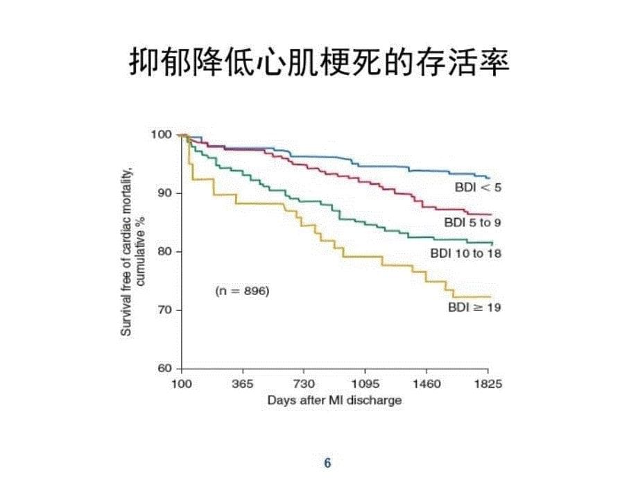 最新如何为心血管病患者制定心理处方教学课件_第5页