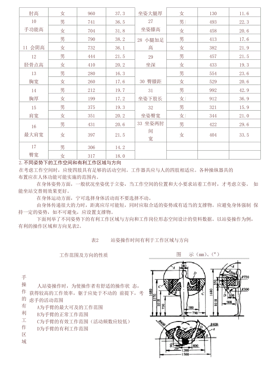 人体尺寸、操作姿态和体能_第3页