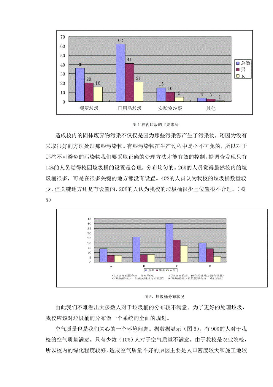 环境污染源调查调查实习报告_第5页