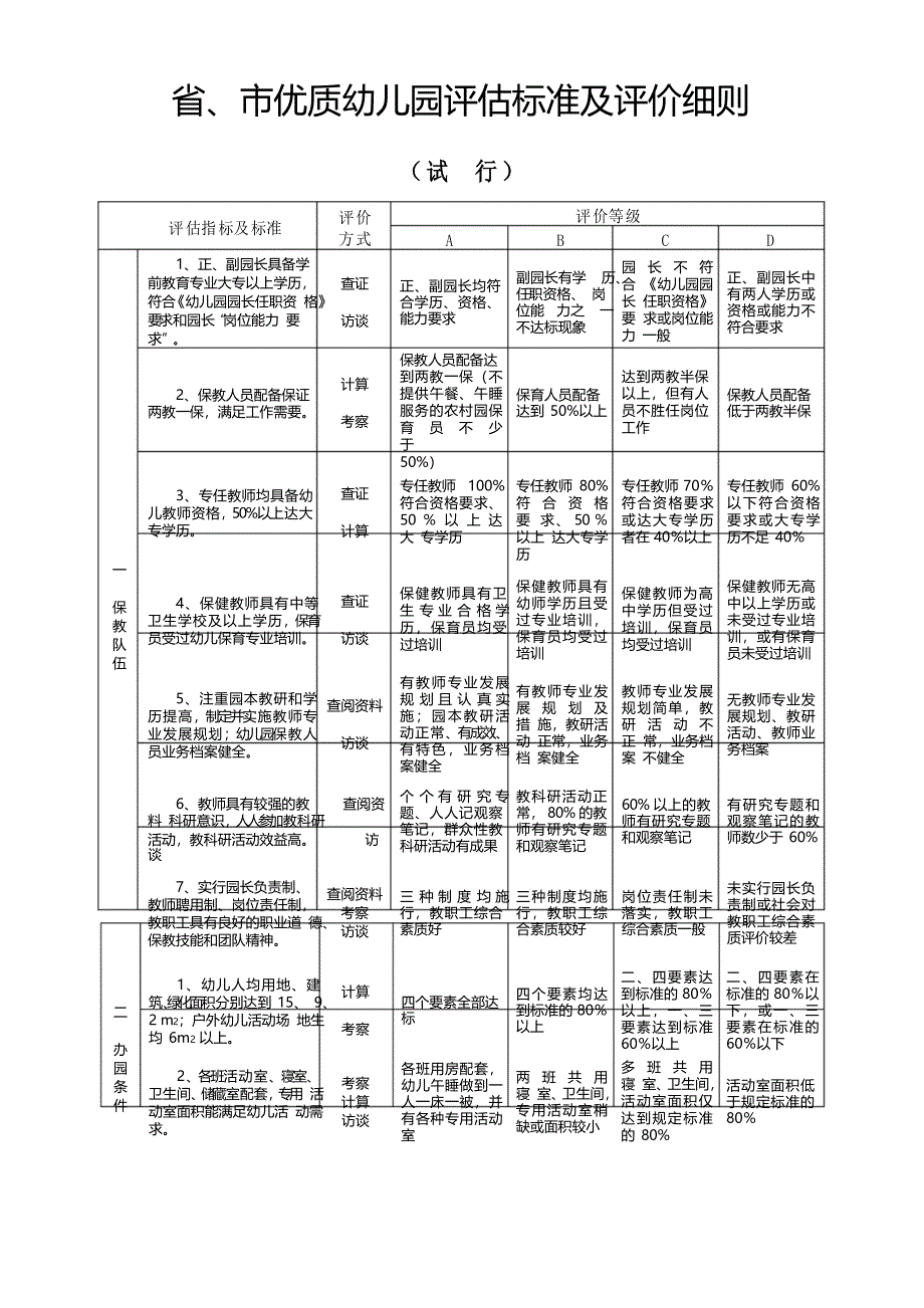 优质幼儿园评估标准及评价细则_第1页