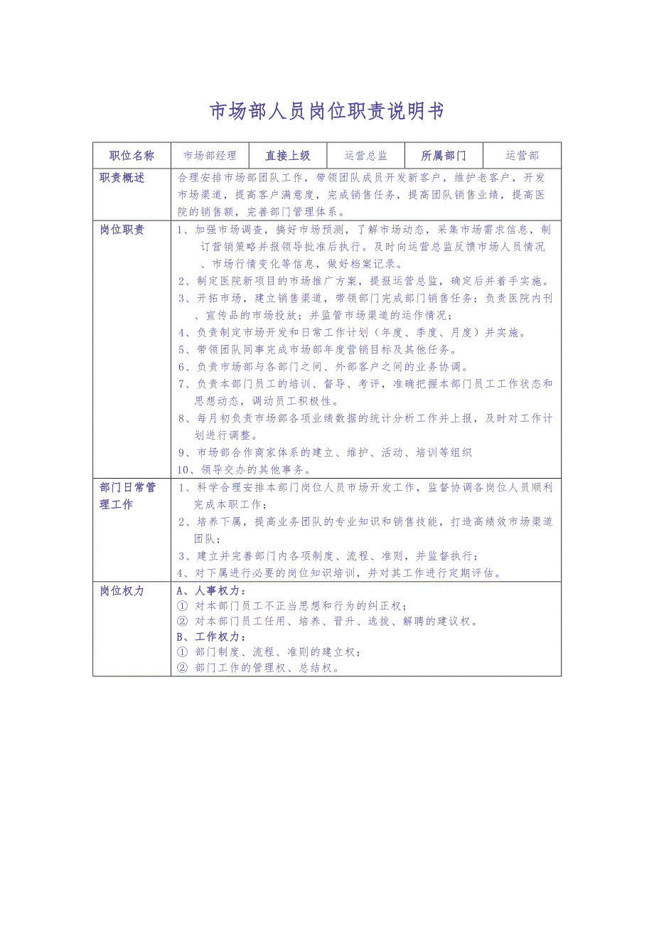 医美机构市场部人员岗位职责说明书（天选打工人）.docx_第1页