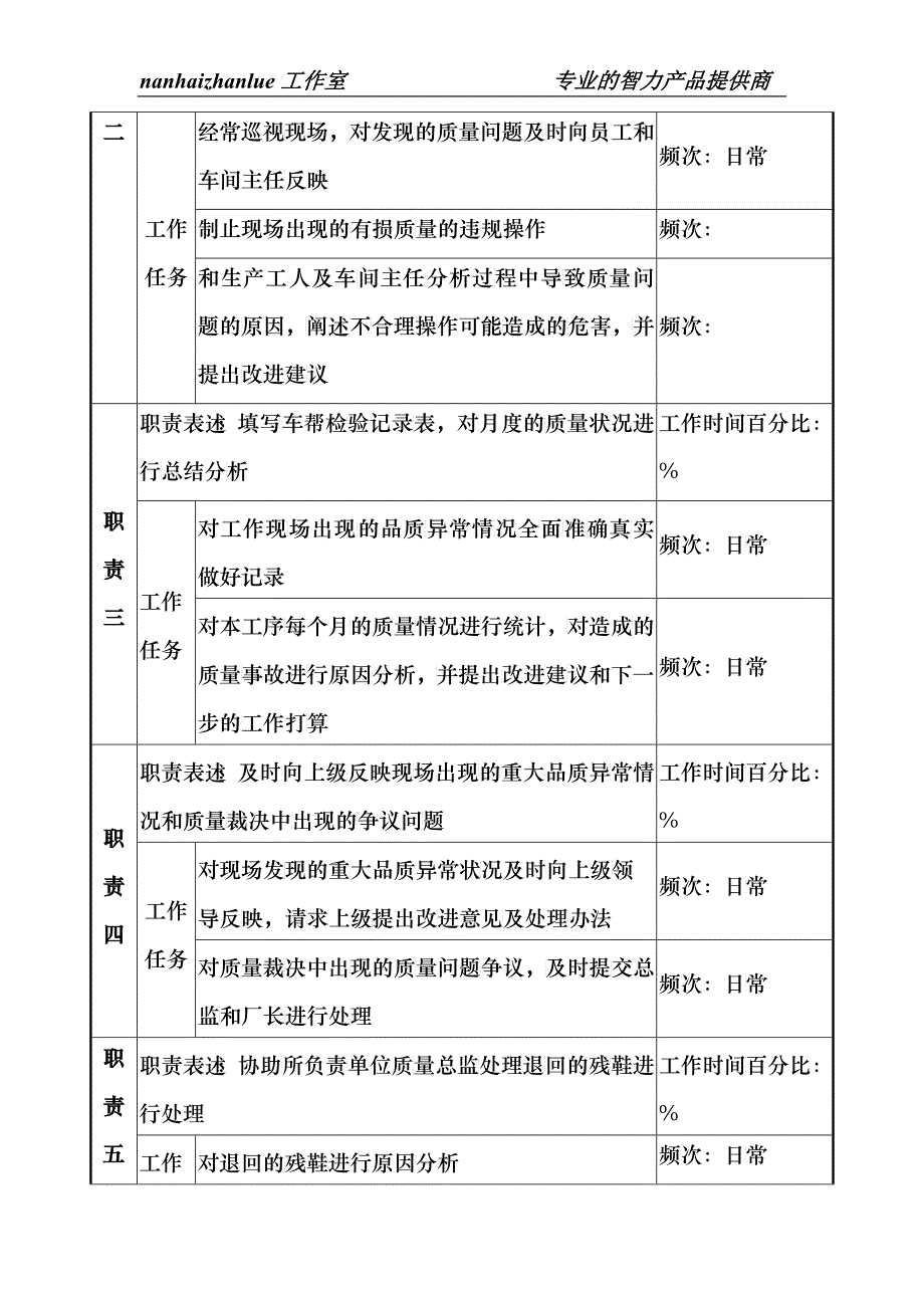 制鞋企业质量管理部针车品检员岗位说明书_第2页