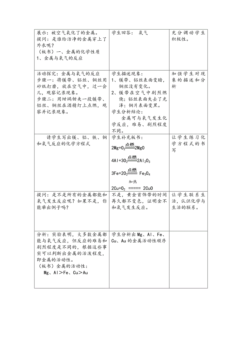 82金属的化学性质（第一课时）人教版.doc_第2页