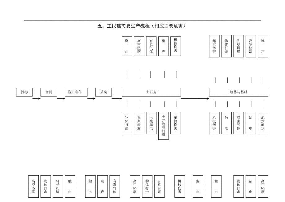 建筑业审核作业指导书doc22(1)_第5页