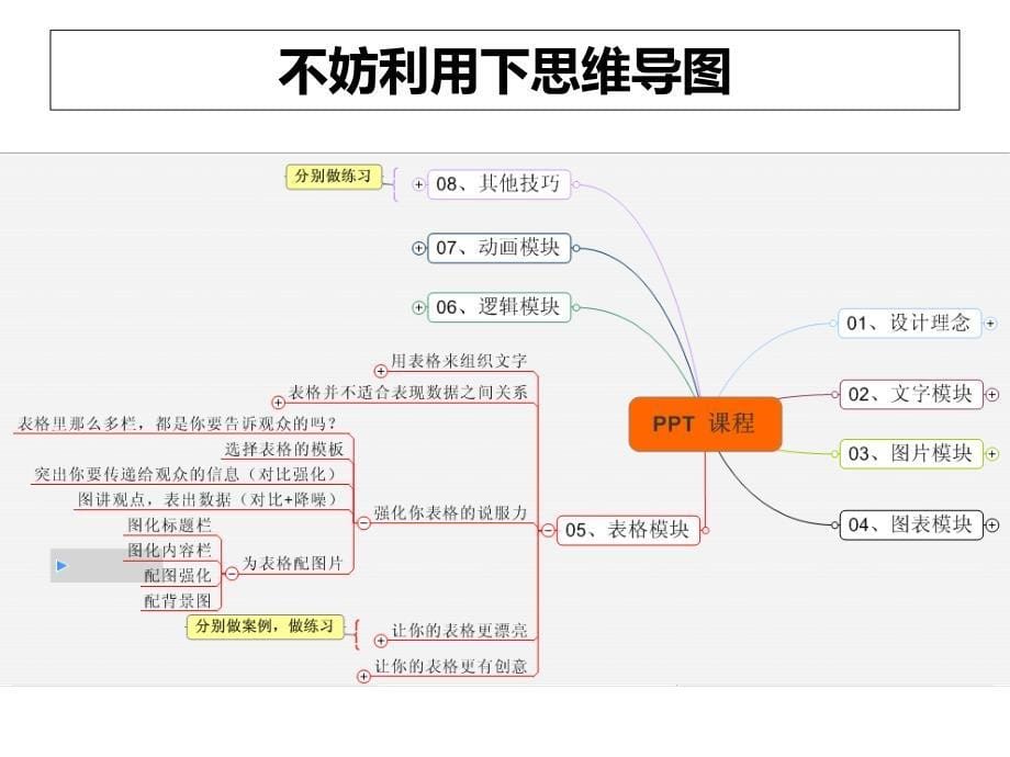 工作型PPT制作方式分解课件_第5页