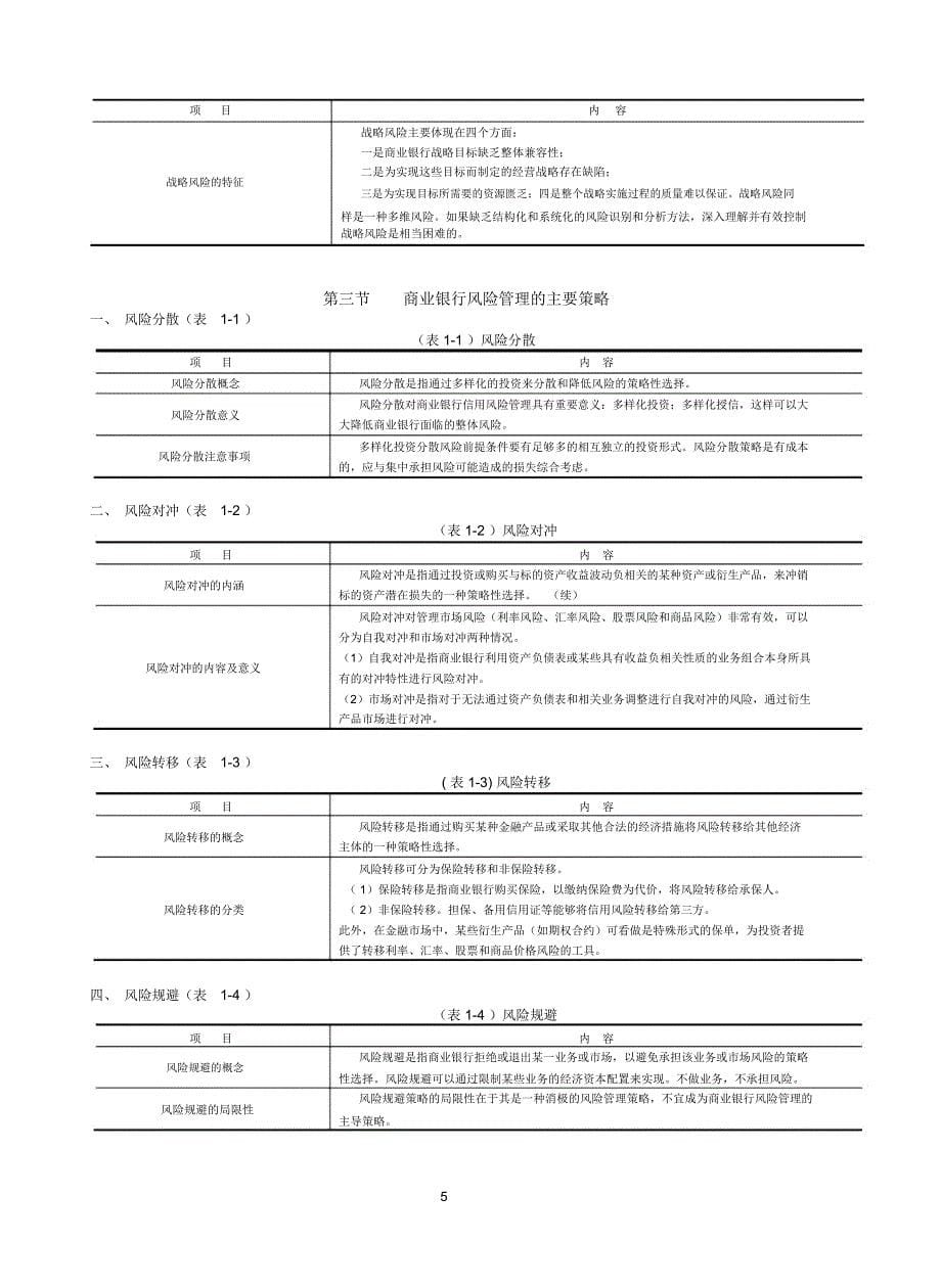 2018银行从业资格《风险管理》考点_第5页