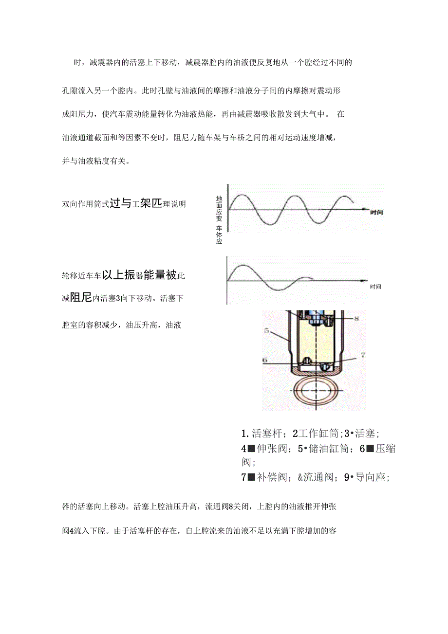 汽车悬架减震系统_第3页