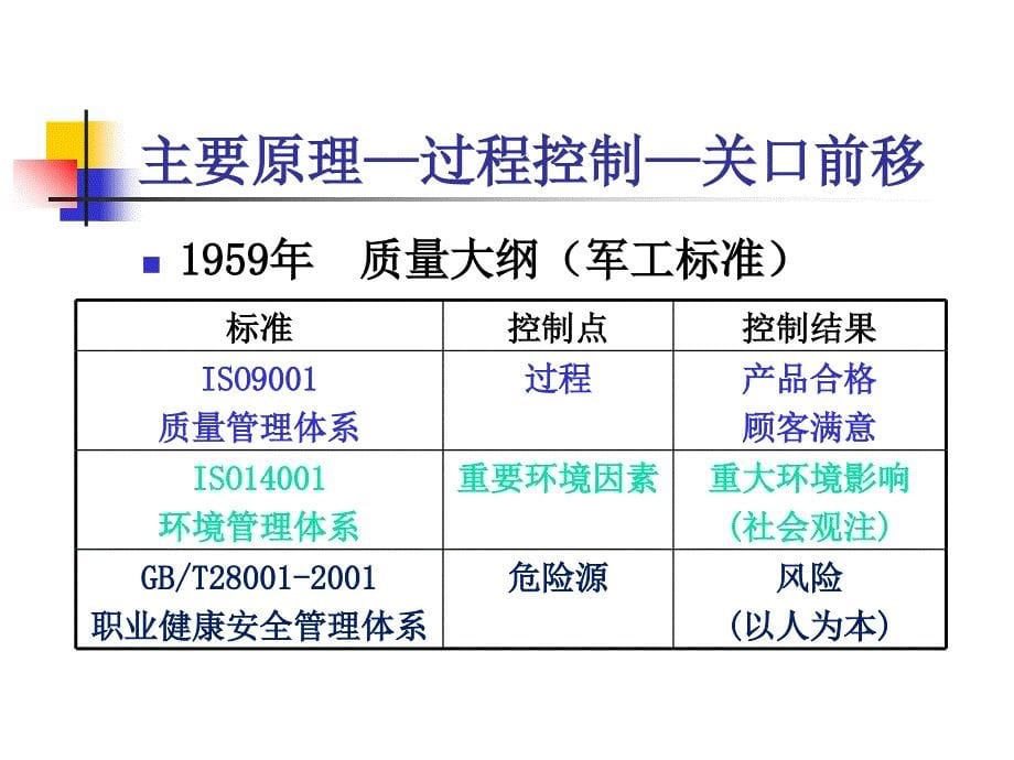 质量职业健康环境贯标体系培训_第5页