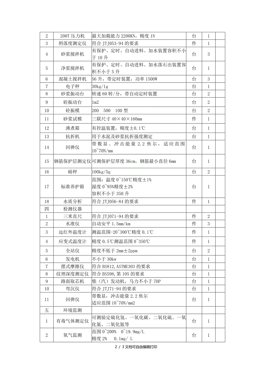 道路工程主要的材料试验设备表_第2页