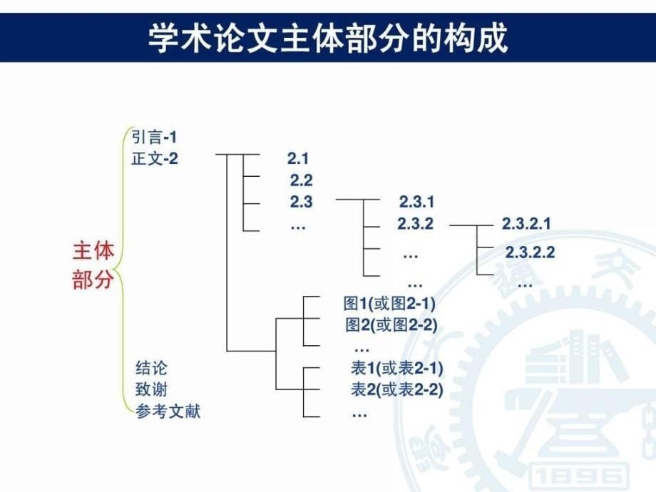 科技论文写作规范课件_第5页