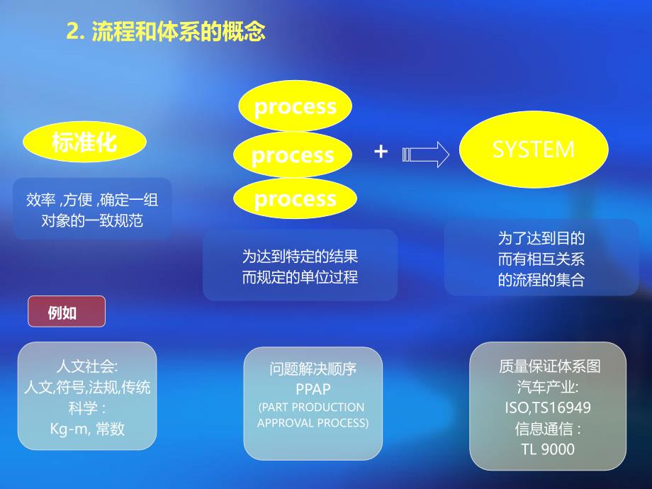 汽车质量管理要点_第3页