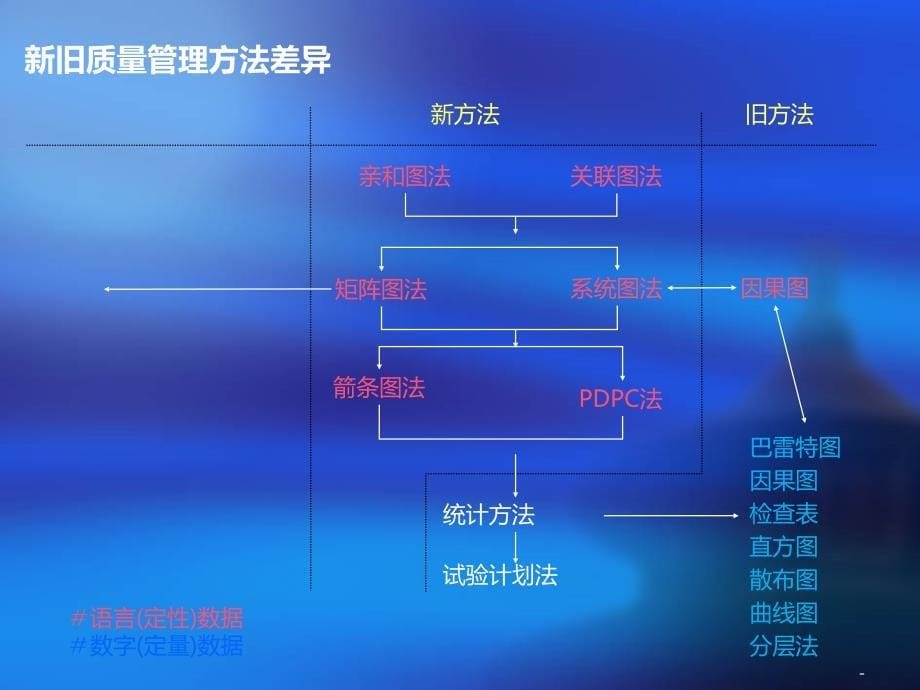 汽车质量管理要点_第5页