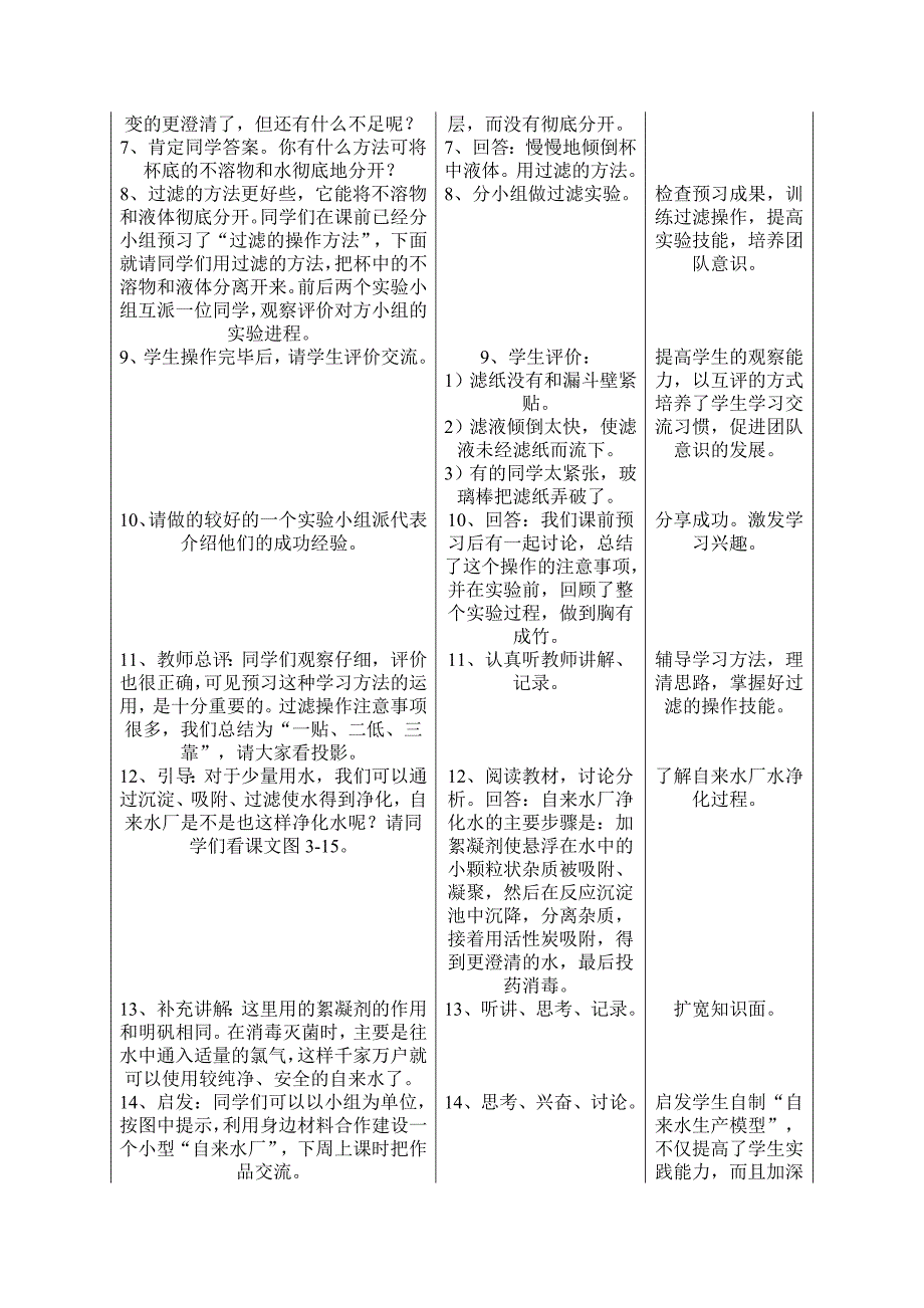 课题3水的人工净化_第3页