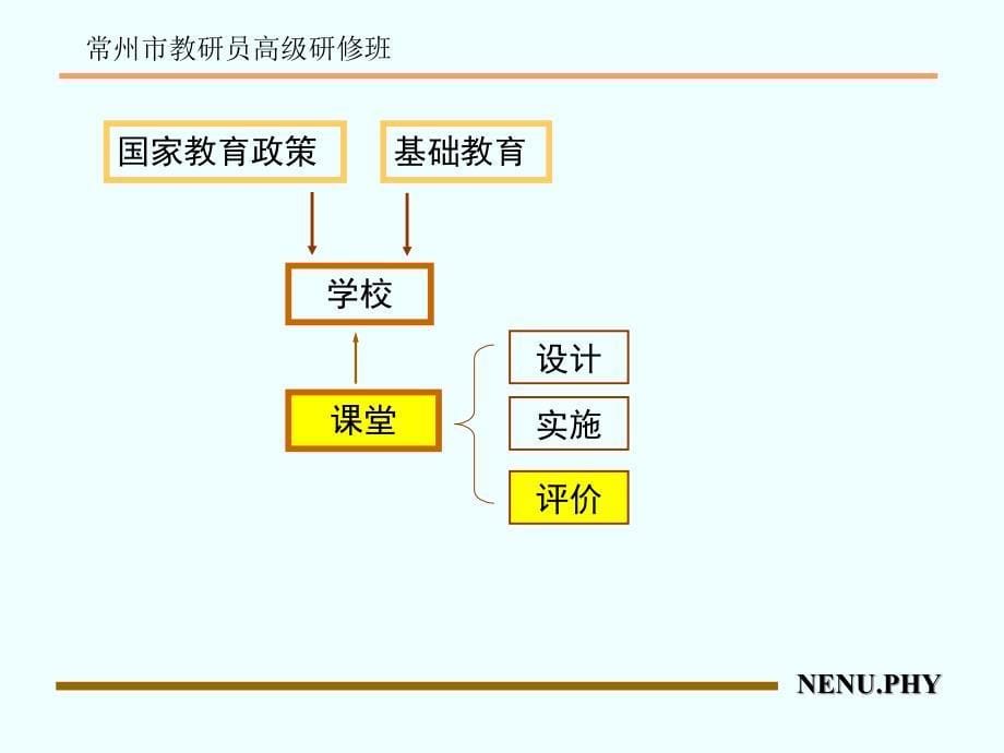 基于课堂观察的听评课探讨_第5页