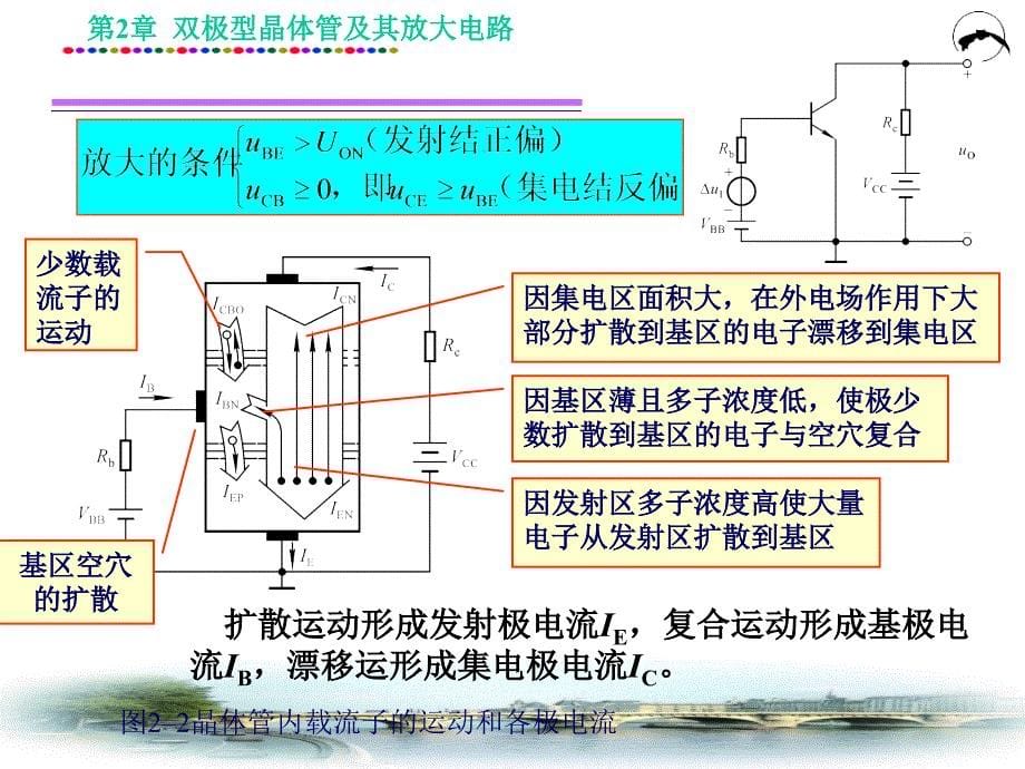 第2章双极型晶体管及其_第5页