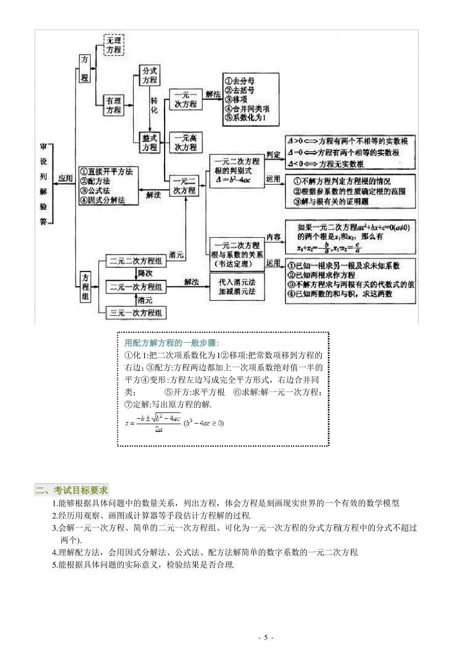 初中数学知识框架_第5页