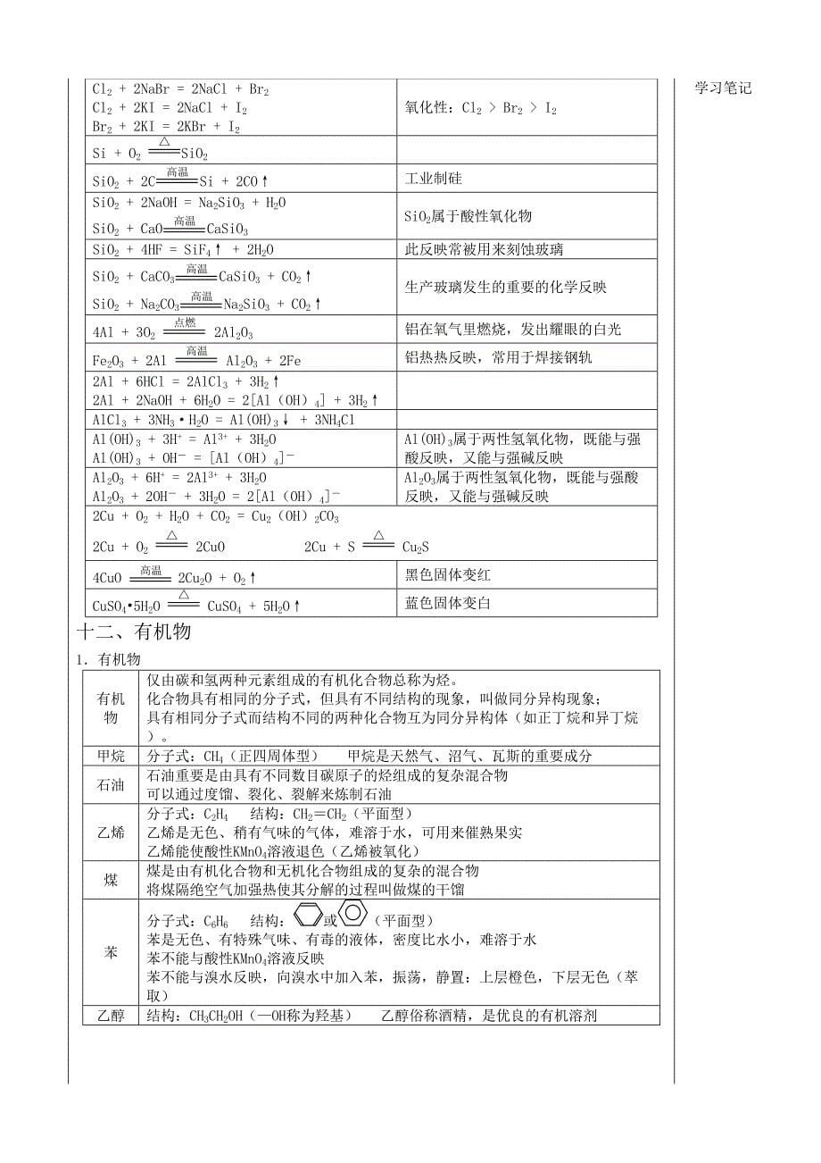 2023年广东省高中化学学业水平考试知识点_第5页