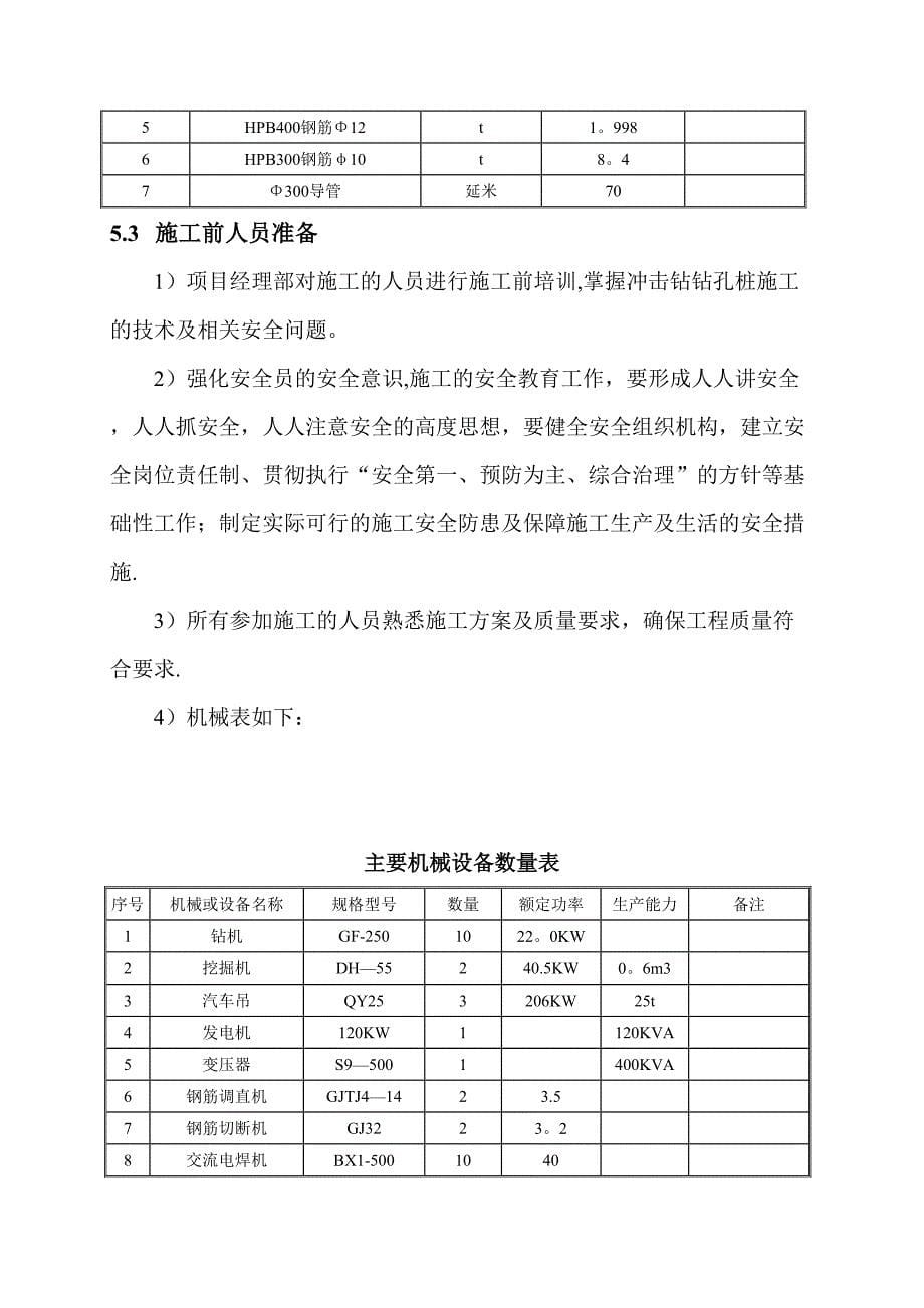 【施工方案】钻孔灌注桩首件工程专项施工方案(DOC 28页)_第5页