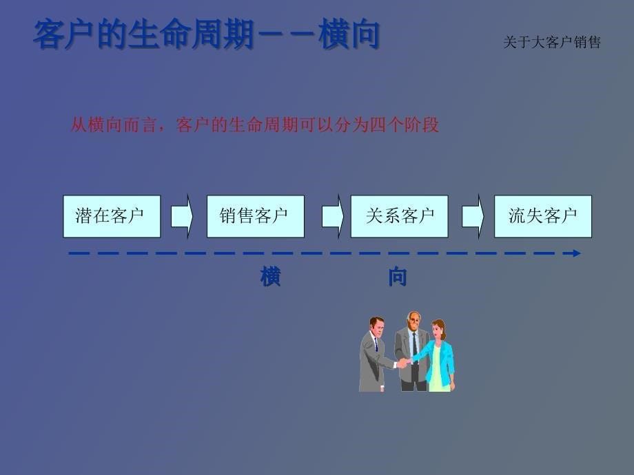 大客户关系管理理念_第5页